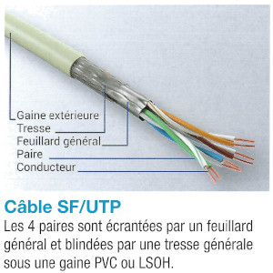 cable rj145 SF/UTP
