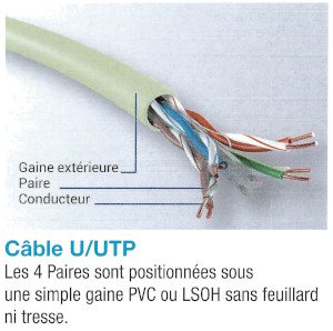 cable rj145 U/UTP